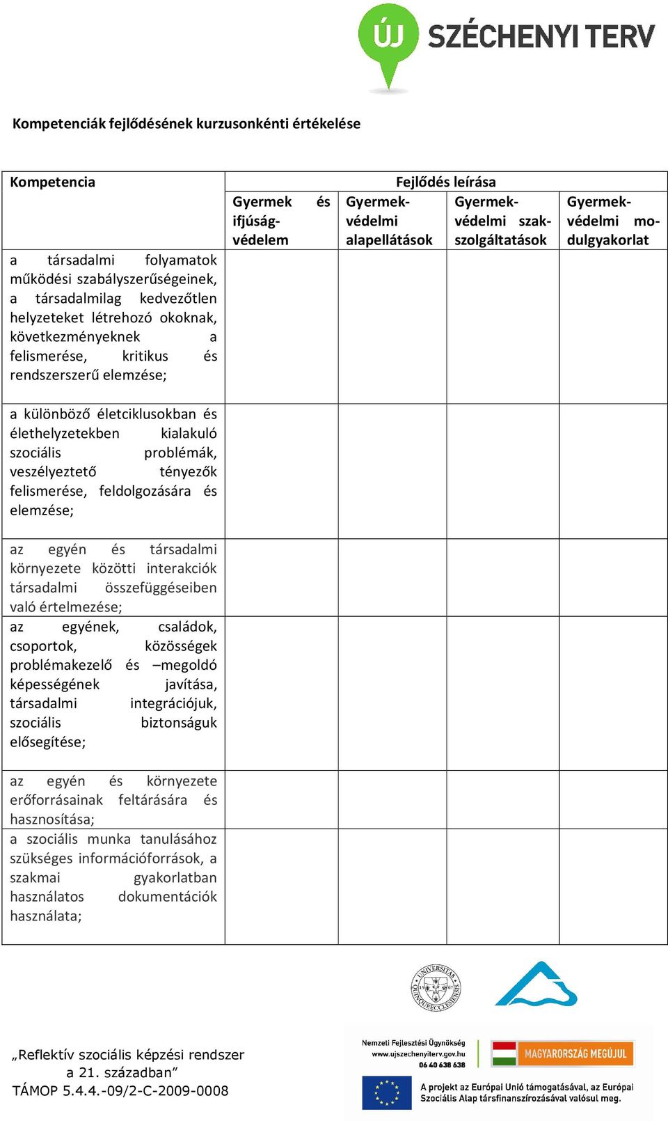 életciklusokban és élethelyzetekben kialakuló szociális problémák, veszélyeztető tényezők felismerése, feldolgozására és elemzése; az egyén és társadalmi környezete közötti interakciók társadalmi