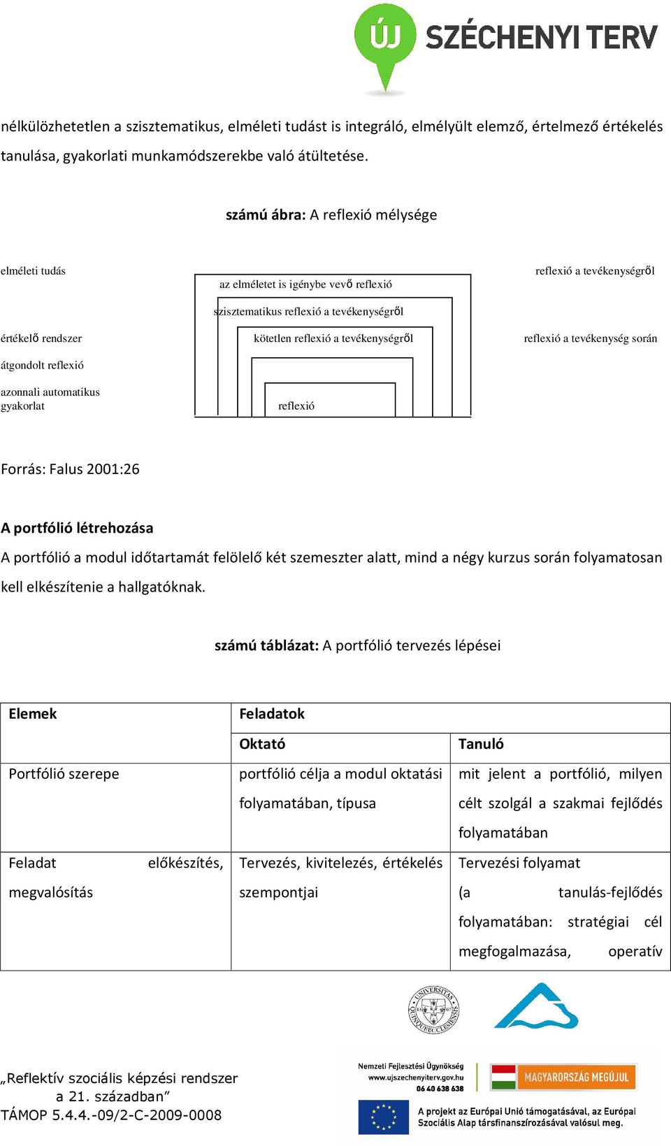 tevékenységrıl reflexió a tevékenység során átgondolt reflexió azonnali automatikus gyakorlat reflexió Forrás: Falus 2001:26 A portfólió létrehozása A portfólió a modul időtartamát felölelő két