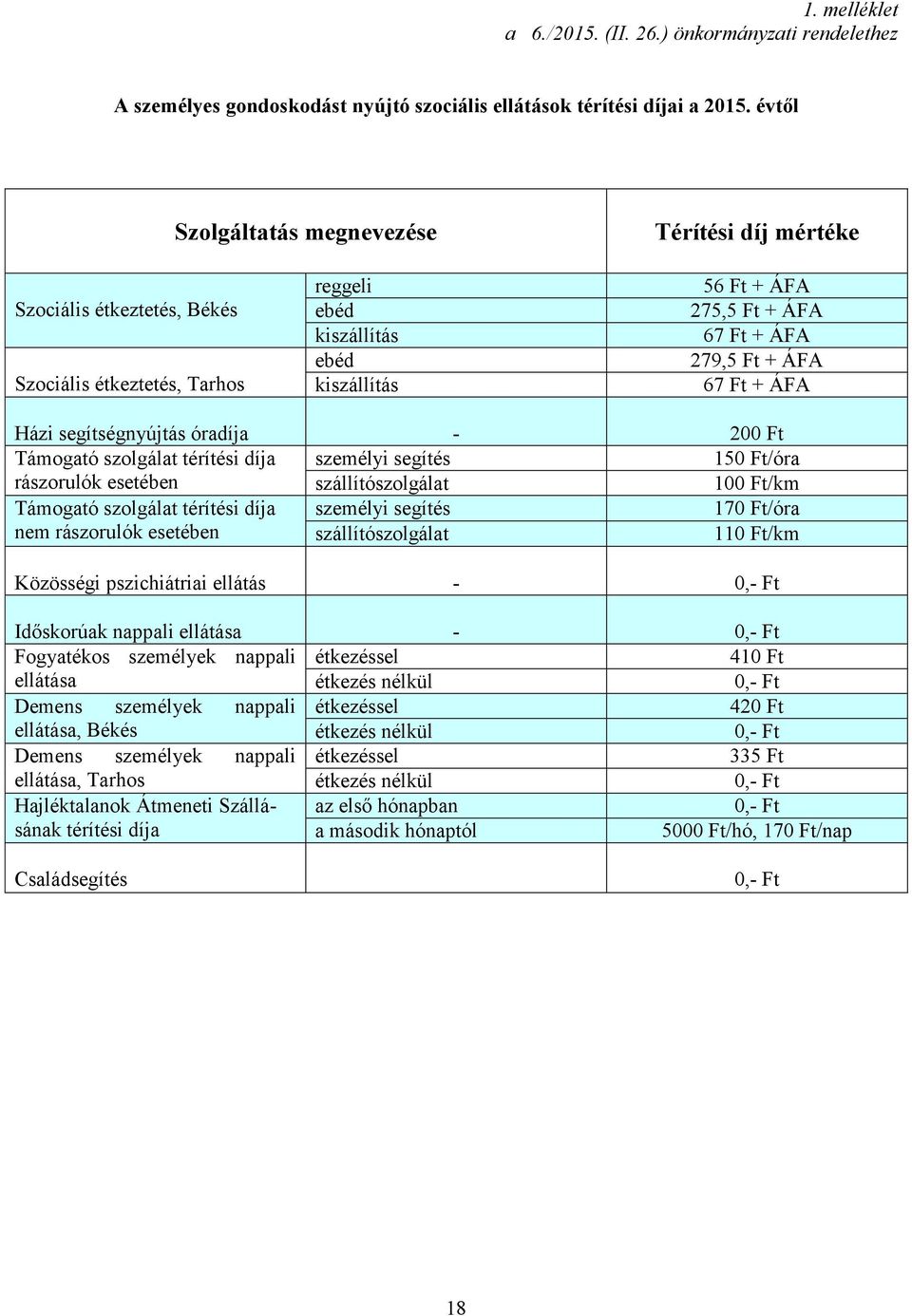 + ÁFA 67 Ft + ÁFA Házi segítségnyújtás óradíja - 200 Ft Támogató szolgálat térítési díja személyi segítés 150 Ft/óra rászorulók esetében szállítószolgálat 100 Ft/km Támogató szolgálat térítési díja