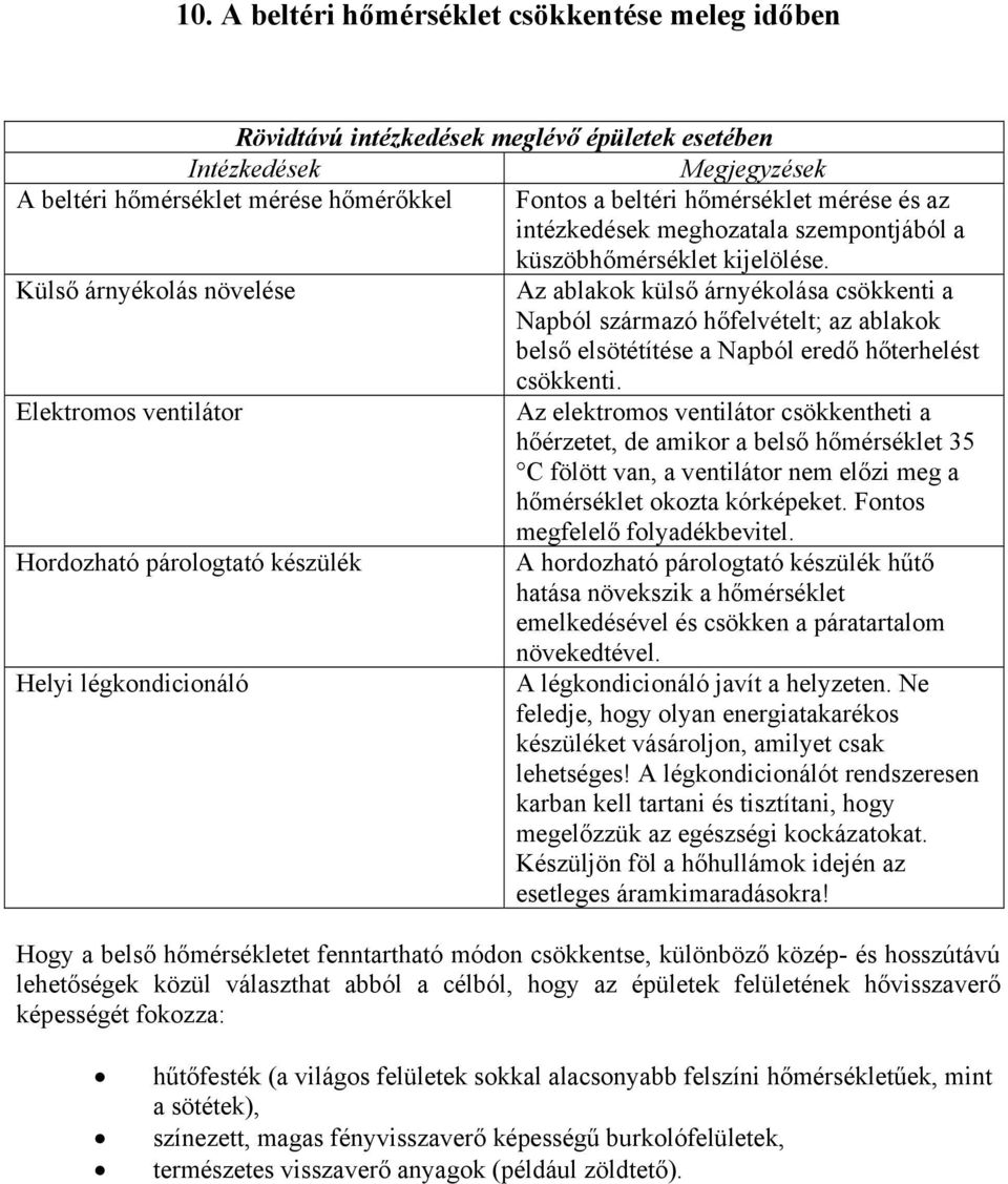 Külső árnyékolás növelése Az ablakok külső árnyékolása csökkenti a Napból származó hőfelvételt; az ablakok belső elsötétítése a Napból eredő hőterhelést csökkenti.