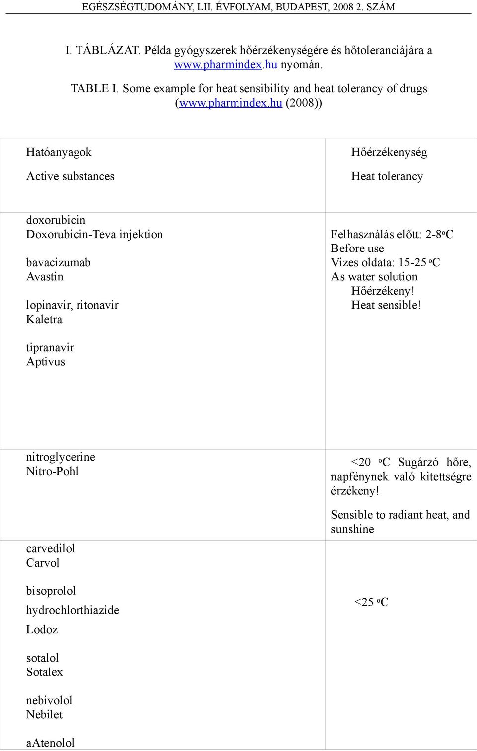 hu (2008)) Hatóanyagok Active substances Hőérzékenység Heat tolerancy doxorubicin Doxorubicin-Teva injektion bavacizumab Avastin lopinavir, ritonavir Kaletra Felhasználás előtt: 2-8 o C