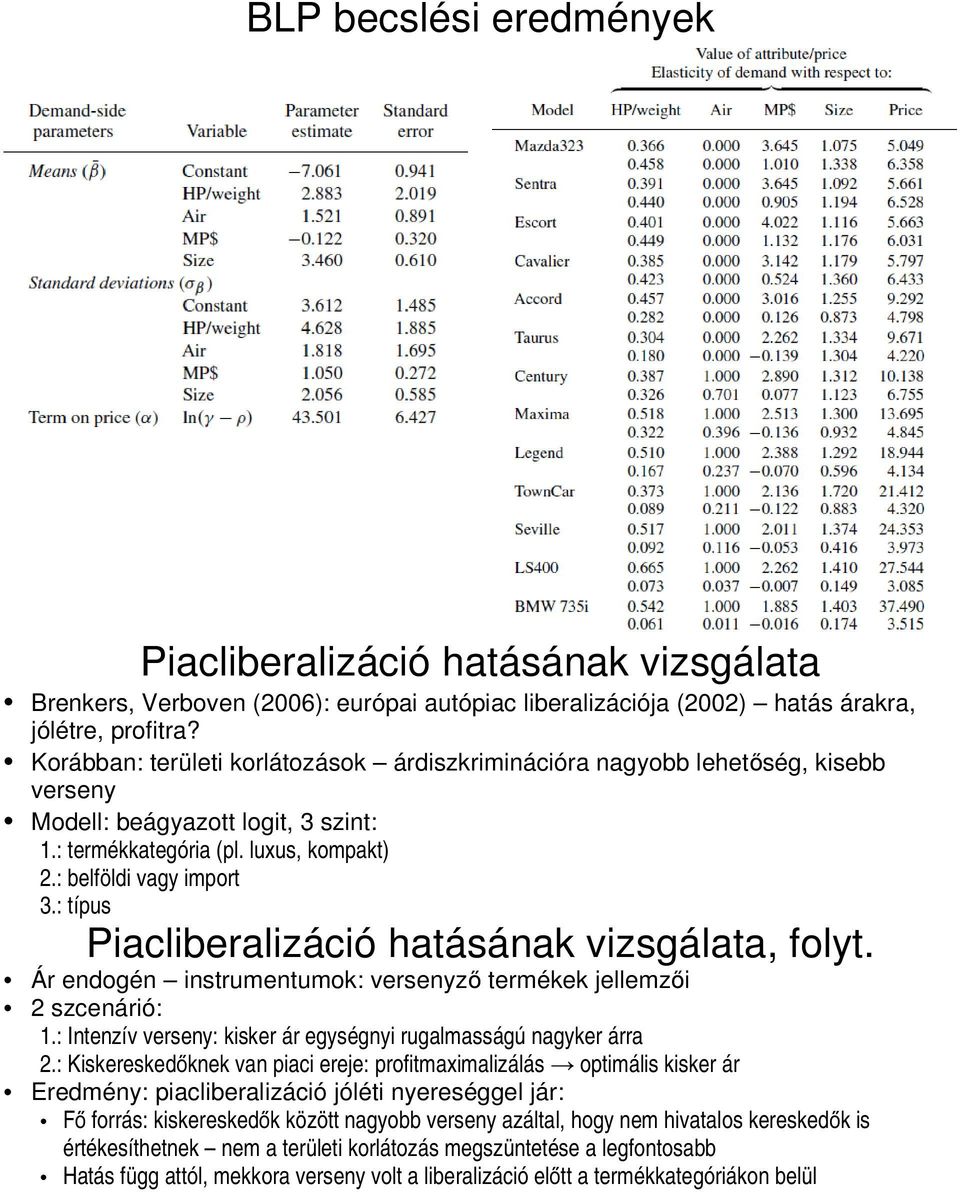 : típus Pacberazácó hatásának vzsgáata, foyt. Ár endogén nstruentuok: versenyző terékek eező 2 szcenáró:.: Intenzív verseny: ksker ár egységny rugaasságú nagyker árra 2.