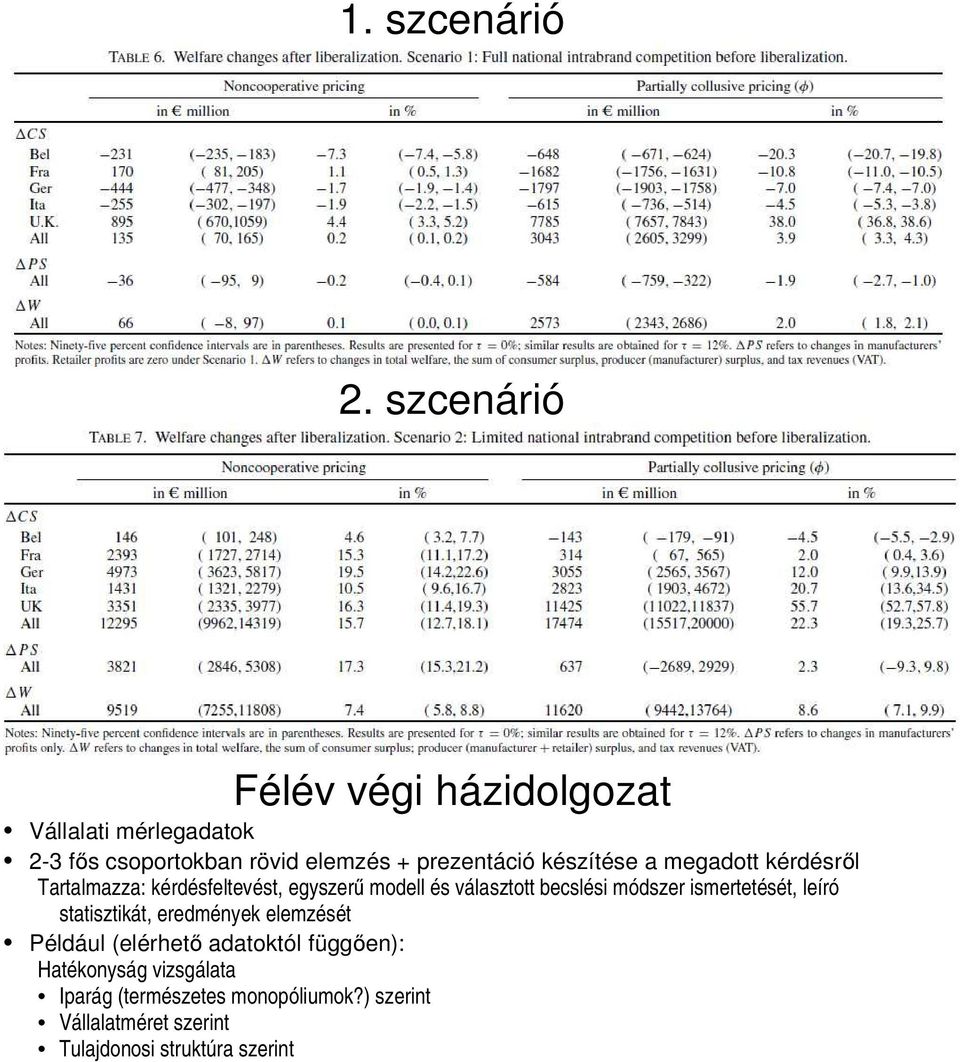 készítése a egadott kérdésrő Tartaazza: kérdésfetevést, egyszerű ode és váasztott becsés