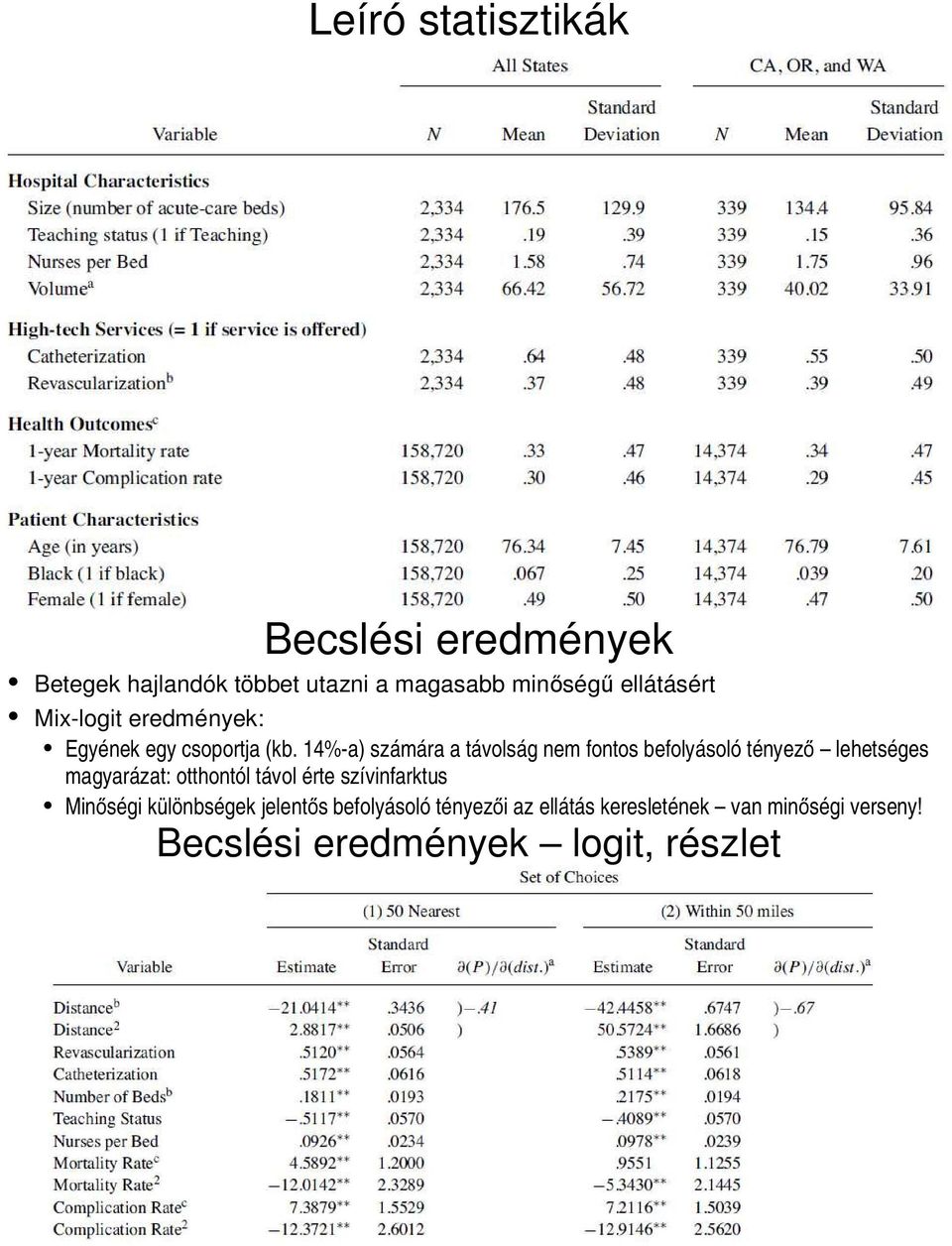 4%-a) száára a távoság ne fontos befoyásoó tényező ehetséges agyarázat: otthontó távo