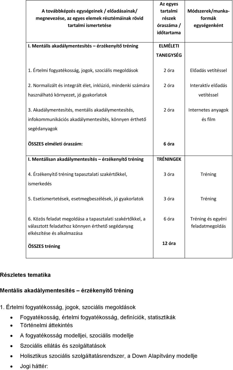 Értelmi fogyatékosság, jogok, szociális megoldások 2 óra Előadás vetítéssel 2.