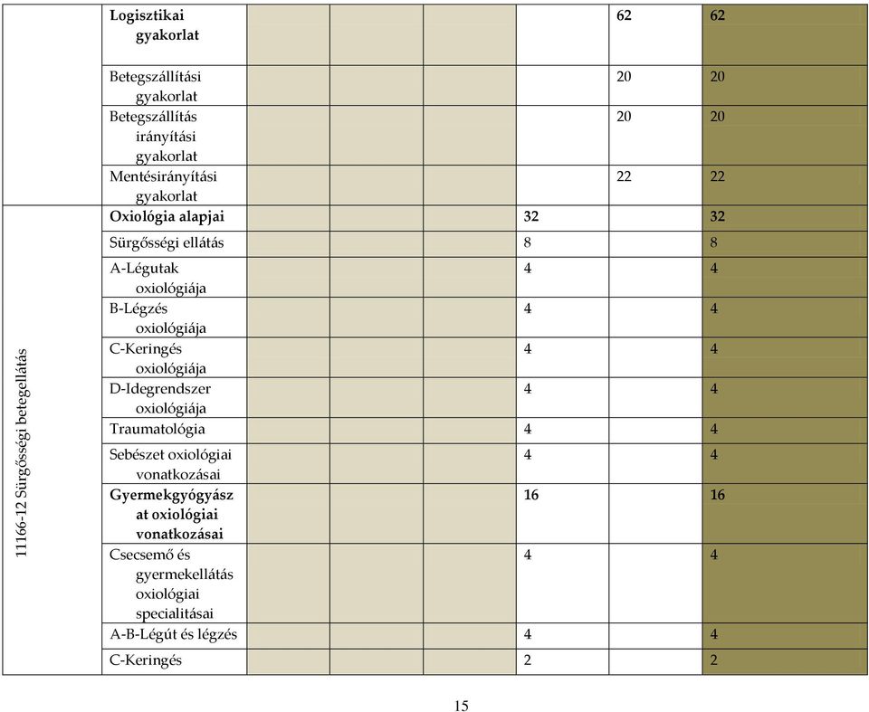 oiológi{ja C-Keringés 4 4 oiológi{ja D-Idegrendszer 4 4 oiológi{ja Traumatológia 4 4 Sebészet oiológiai 4 4 vonatkoz{sai