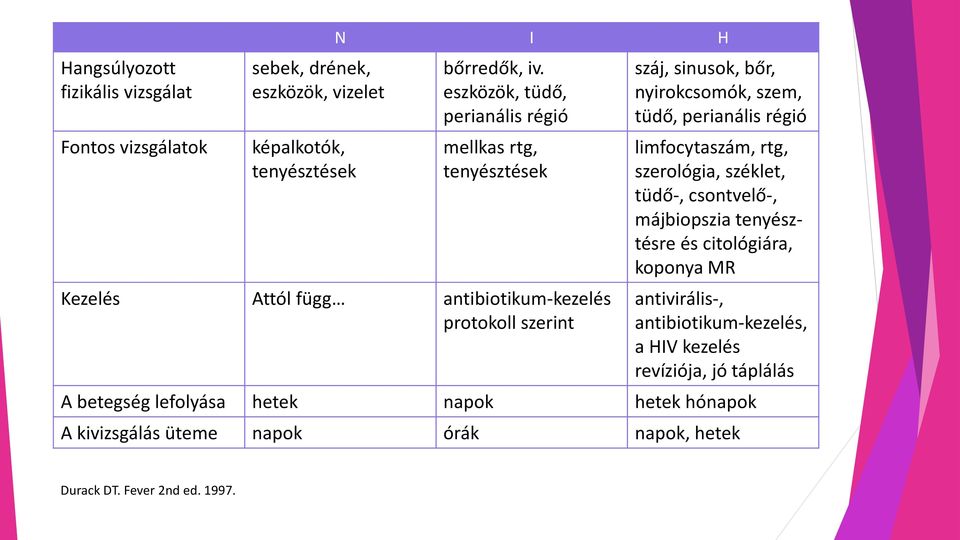 szem, tüdő, perianális régió limfocytaszám, rtg, szerológia, széklet, tüdő-, csontvelő-, májbiopszia tenyésztésre és citológiára, koponya MR antivirális-,