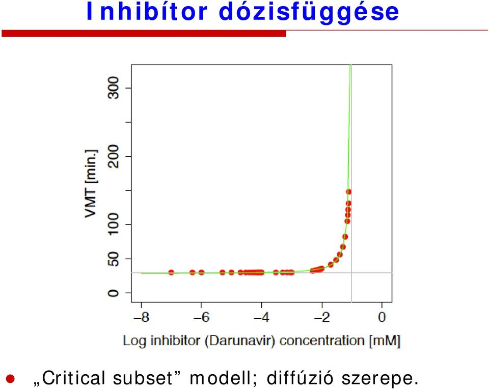 Critical subset