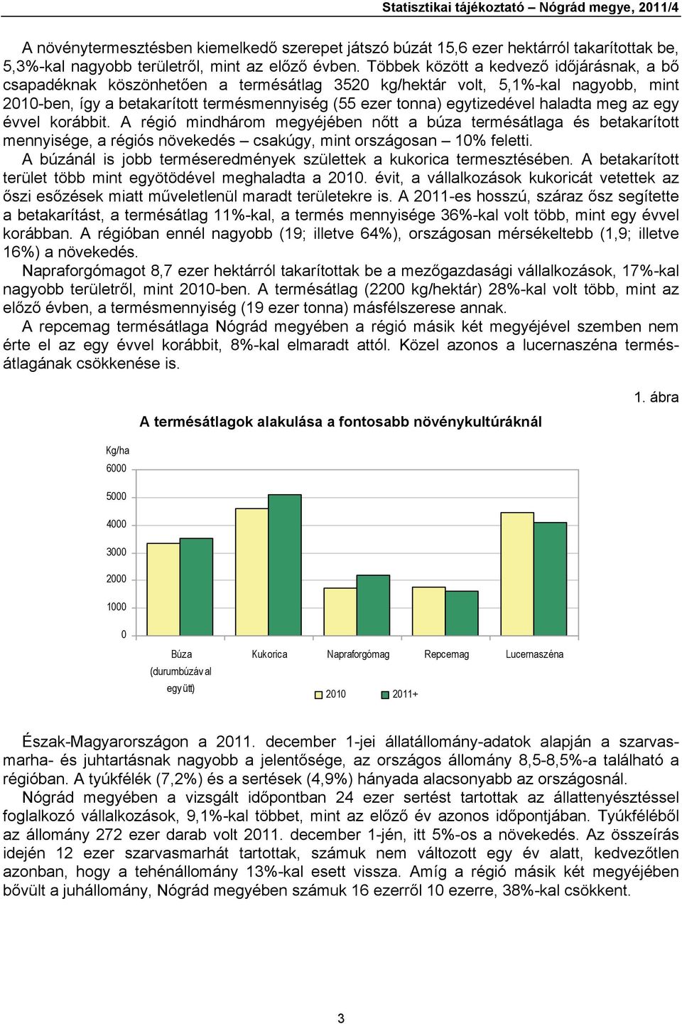 haladta meg az egy évvel korábbit. A régió mindhárom megyéjében nőtt a búza termésátlaga és betakarított mennyisége, a régiós növekedés csakúgy, mint országosan 10% feletti.