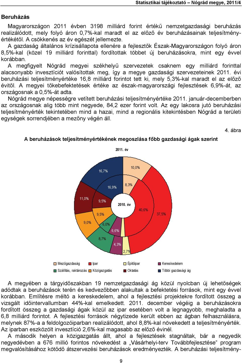 A gazdaság általános krízisállapota ellenére a fejlesztők Észak-Magyarországon folyó áron 8,5%-kal (közel 19 milliárd forinttal) fordítottak többet új beruházásokra, mint egy évvel korábban.