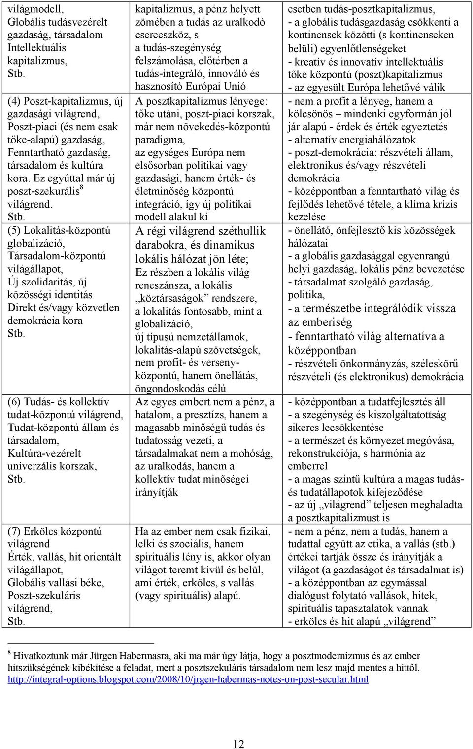 (5) Lokalitás-központú globalizáció, Társadalom-központú világállapot, Új szolidaritás, új közösségi identitás Direkt és/vagy közvetlen demokrácia kora Stb.