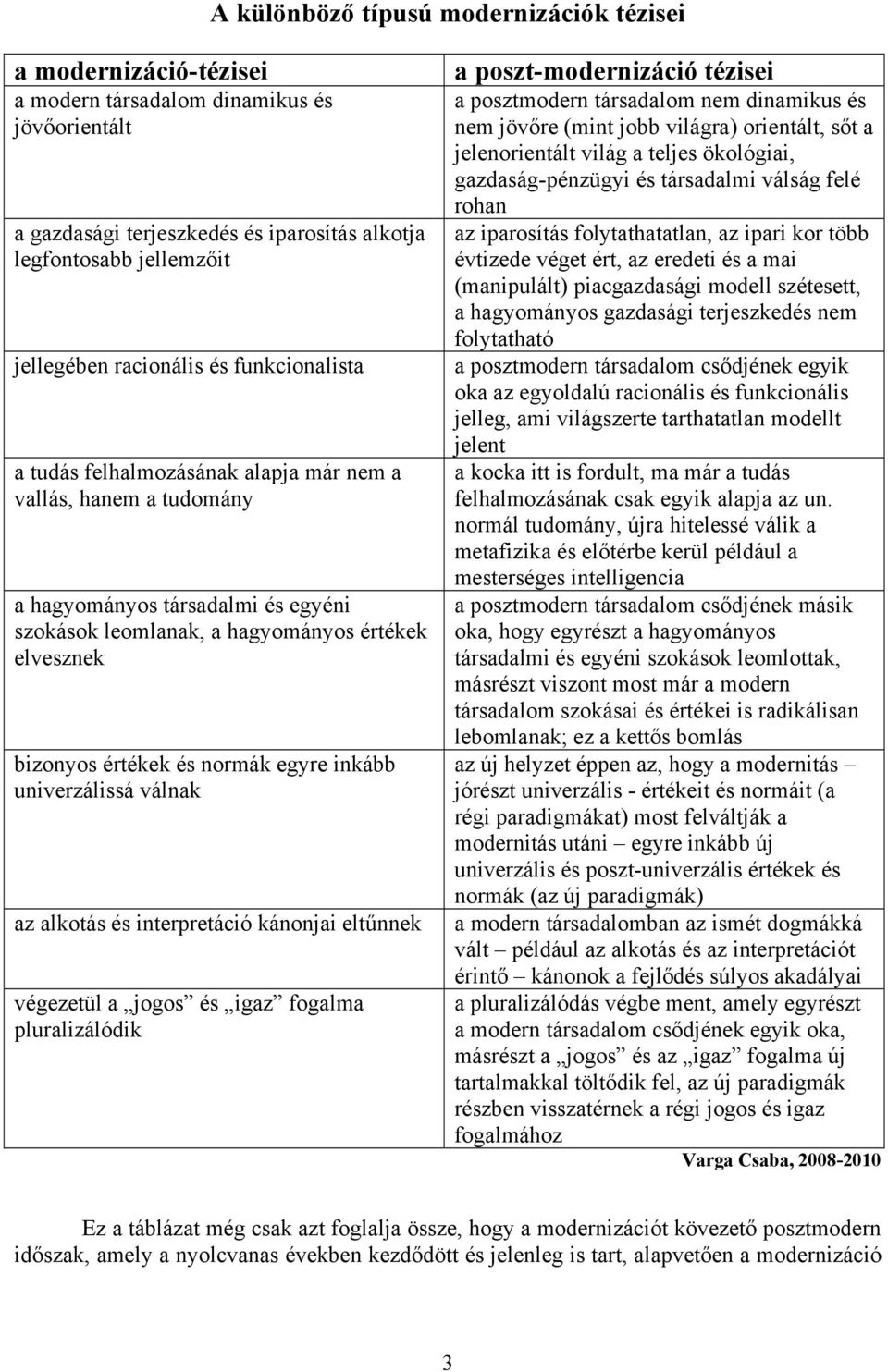 és normák egyre inkább univerzálissá válnak az alkotás és interpretáció kánonjai eltűnnek végezetül a jogos és igaz fogalma pluralizálódik a poszt-modernizáció tézisei a posztmodern társadalom nem