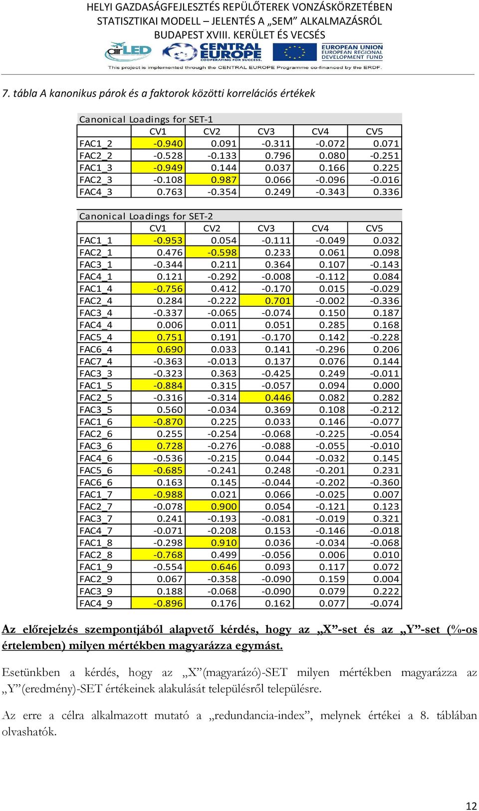 032 FAC2_1 0.476-0.598 0.233 0.061 0.098 FAC3_1-0.344 0.211 0.364 0.107-0.143 FAC4_1 0.121-0.292-0.008-0.112 0.084 FAC1_4-0.756 0.412-0.170 0.015-0.029 FAC2_4 0.284-0.222 0.701-0.002-0.336 FAC3_4-0.