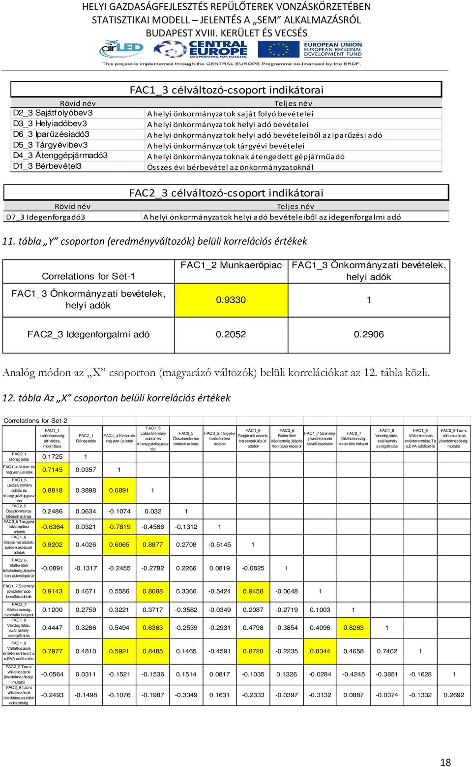helyi önkormányzatoknak átengedett gépjárműadó Összes évi bérbevétel az önkormányzatoknál FAC2_3 célváltozó-csoport indikátorai Teljes név A helyi önkormányzatok helyi adó bevételeiből az