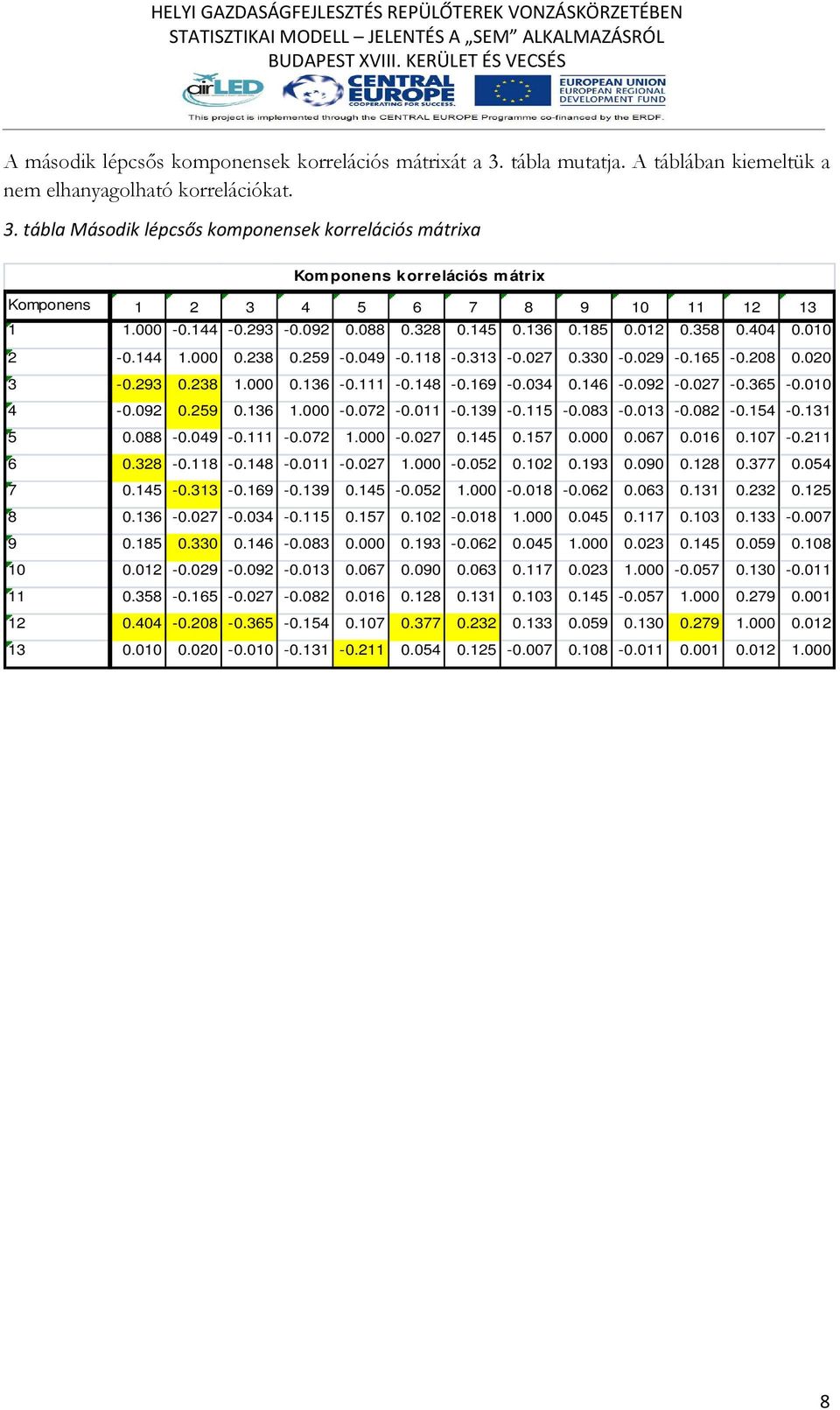 169-0.034 0.146-0.092-0.027-0.365-0.010 4-0.092 0.259 0.136 1.000-0.072-0.011-0.139-0.115-0.083-0.013-0.082-0.154-0.131 5 0.088-0.049-0.111-0.072 1.000-0.027 0.145 0.157 0.000 0.067 0.016 0.107-0.