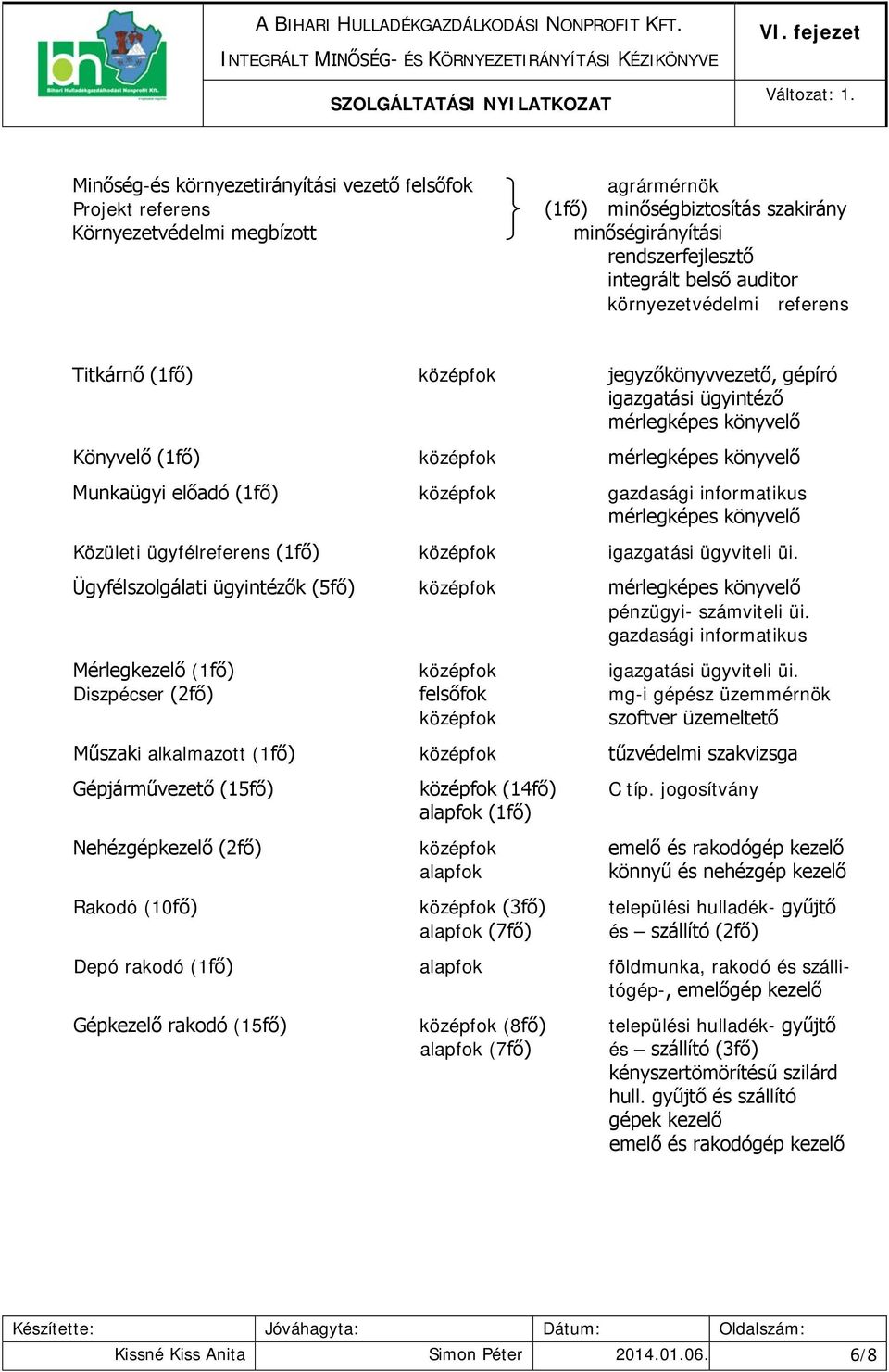 gazdasági informatikus mérlegképes könyvelő Közületi ügyfélreferens (1fő) középfok igazgatási ügyviteli üi. Ügyfélszolgálati ügyintézők (5fő) középfok mérlegképes könyvelő pénzügyi- számviteli üi.