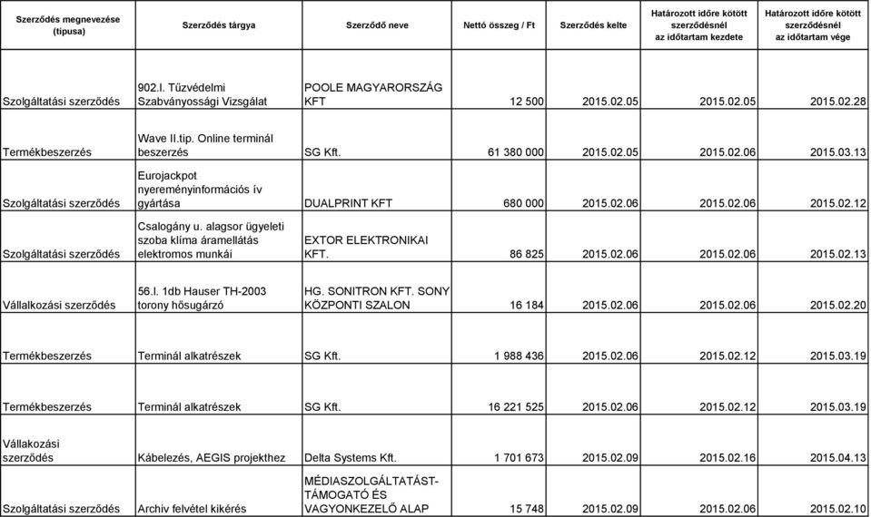 86 825 2015.02.06 2015.02.06 2015.02.13 Vállalkozási szerződés 56.l. 1db Hauser TH-2003 torony hősugárzó HG. SONITRON KFT. SONY KÖZPONTI SZALON 16 184 2015.02.06 2015.02.06 2015.02.20 Termékbeszerzés Terminál alkatrészek SG Kft.