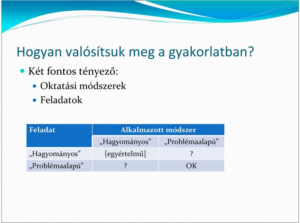 Feladatok Feladat Alkalmazott módszer