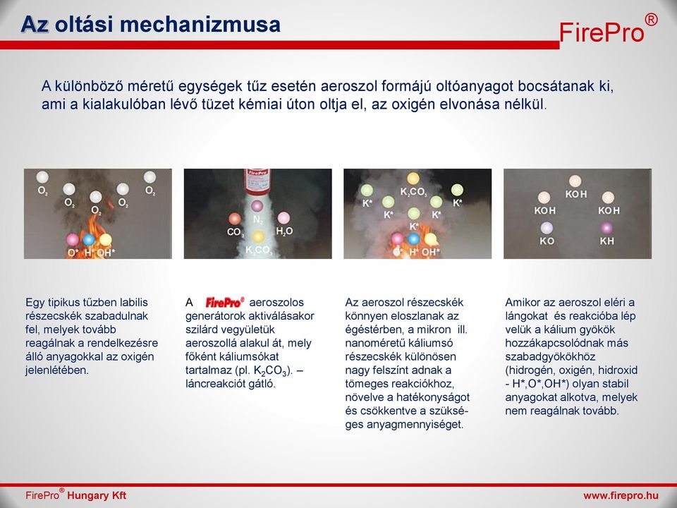 A aeroszolos generátorok aktiválásakor szilárd vegyületük aeroszollá alakul át, mely főként káliumsókat tartalmaz (pl. K 2 CO 3 ). láncreakciót gátló.