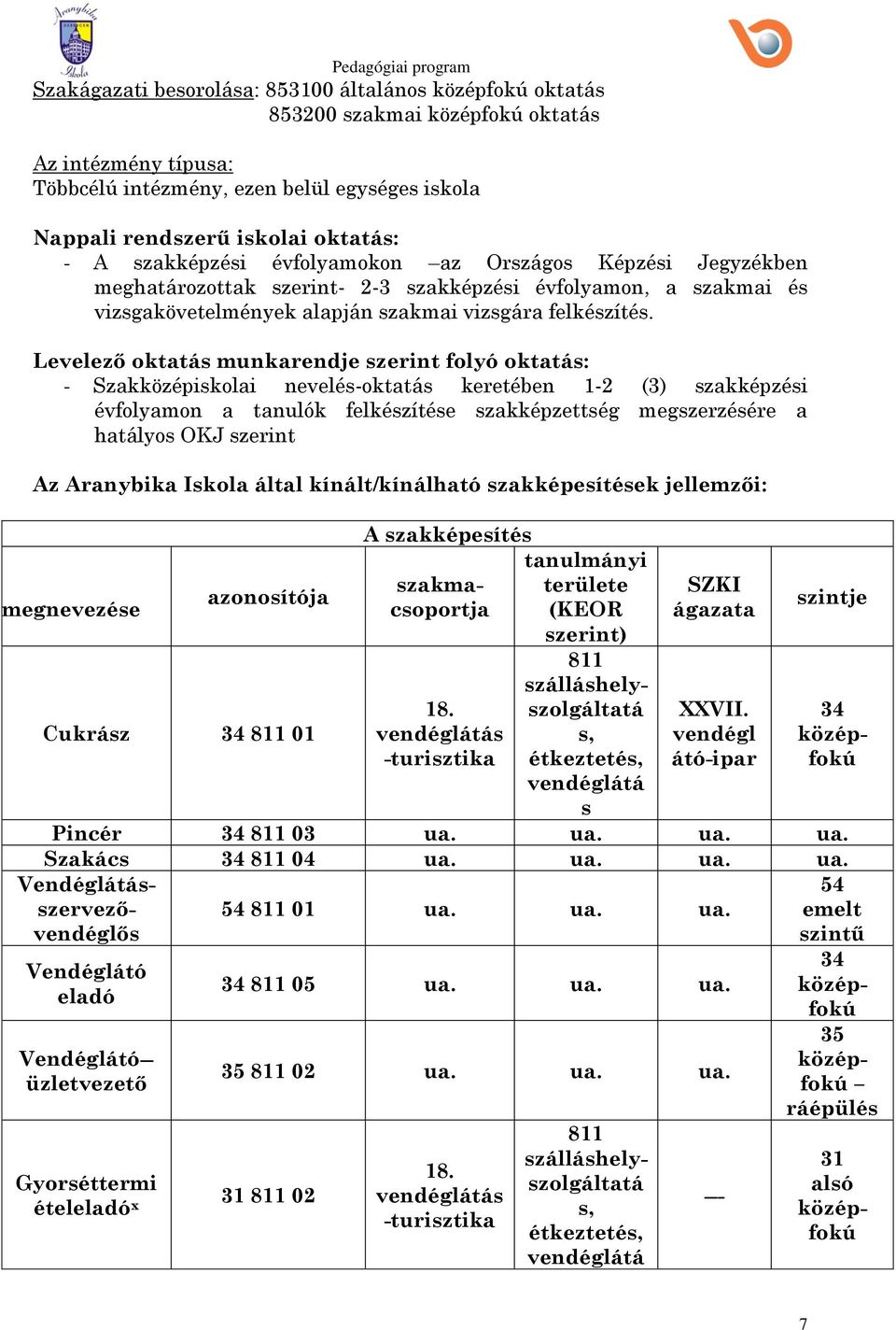 Levelező oktatás munkarendje szerint folyó oktatás: - Szakközépiskolai nevelés-oktatás keretében 1-2 (3) szakképzési évfolyamon a tanulók felkészítése szakképzettség megszerzésére a hatályos OKJ