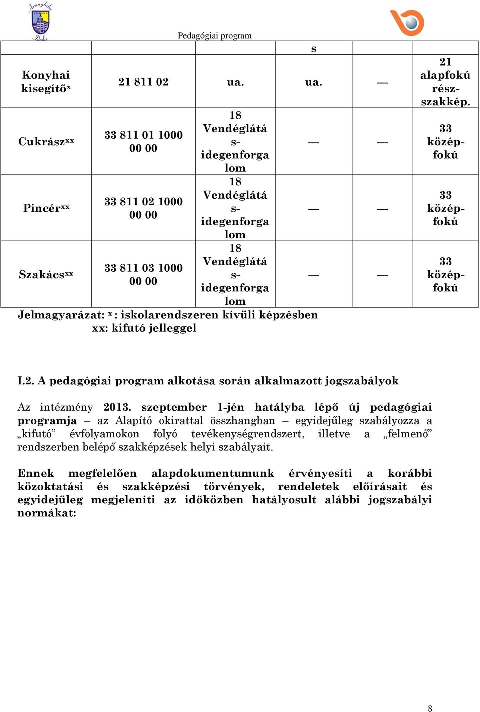 lom Jelmagyarázat: x : iskolarendszeren kívüli képzésben xx: kifutó jelleggel s --- --- --- --- --- --- 21 alapfokú részszakkép. 33 középfokú 33 középfokú 33 középfokú I.2. A pedagógiai program alkotása során alkalmazott jogszabályok Az intézmény 2013.