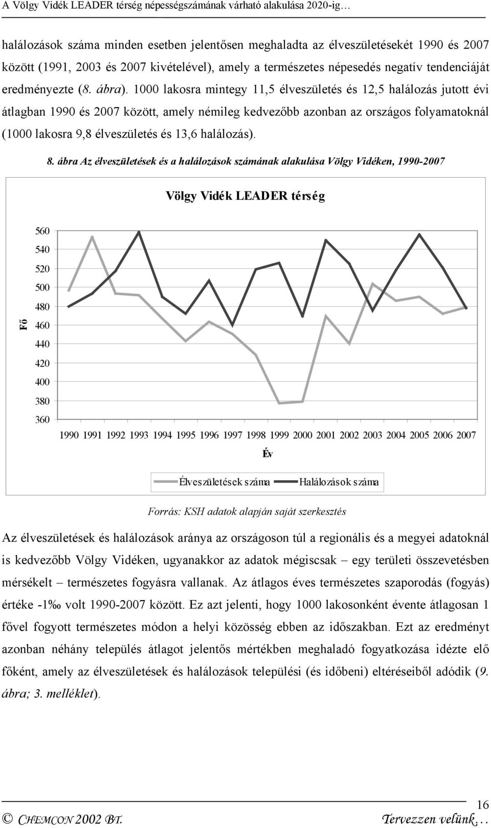 1000 lakosra mintegy 11,5 élveszületés és 12,5 halálozás jutott évi átlagban 1990 és 2007 között, amely némileg kedvezőbb azonban az országos folyamatoknál (1000 lakosra 9,8 élveszületés és 13,6