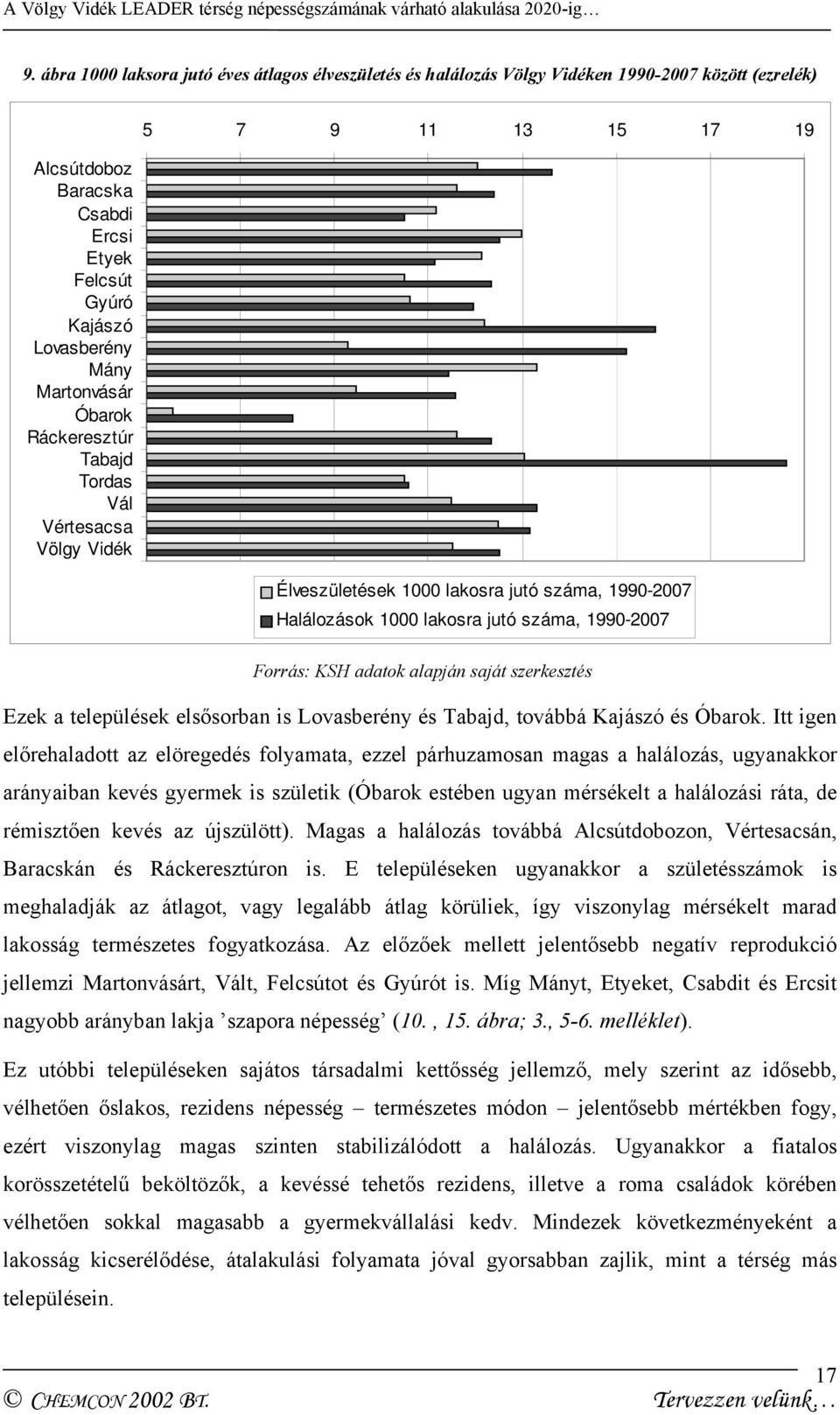 alapján saját szerkesztés Ezek a települések elsősorban is Lovasberény és Tabajd, továbbá Kajászó és Óbarok.