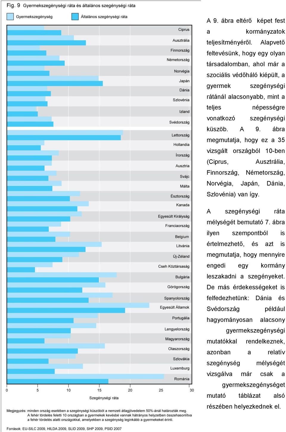 ábra megmutatja, hogy ez a 35 vizsgált országból 10-ben (Ciprus, Ausztrália, Finnország, Németország, Norvégia, Japán, Dánia, Szlovénia) van így. A szegénységi ráta mélységét bemutató 7.