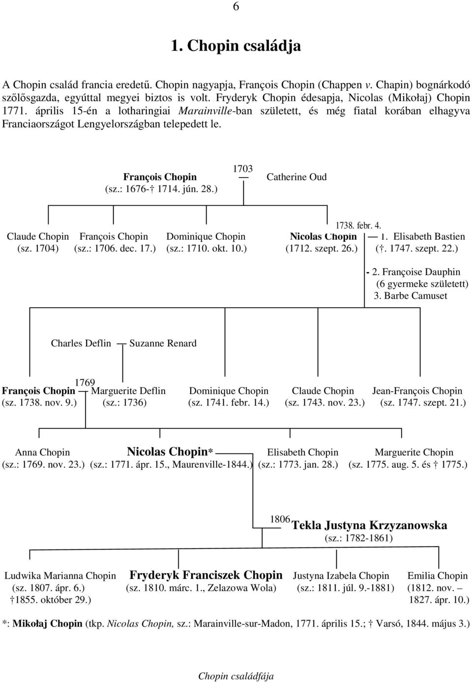 François Chopin 1703 Catherine Oud (sz.: 1676-1714. jún. 28.) 1738. febr. 4. Claude Chopin François Chopin Dominique Chopin Nicolas Chopin 1. Elisabeth Bastien (sz. 1704) (sz.: 1706. dec. 17.) (sz.: 1710.