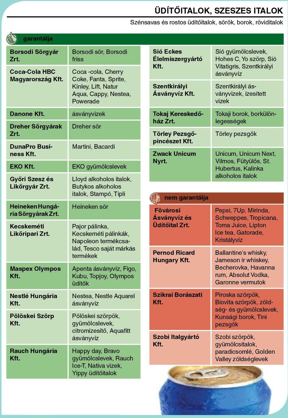 gyümölcslevek, Hohes C, Yo szörp, Sió Vitatigris, Szentkirályi ásványvíz Szentkirályi ásványvizek, ízesített vizek Danone Dreher Sörgyárak Zrt. DunaPro Business EKO Győri Szesz és Likőrgyár Zrt.