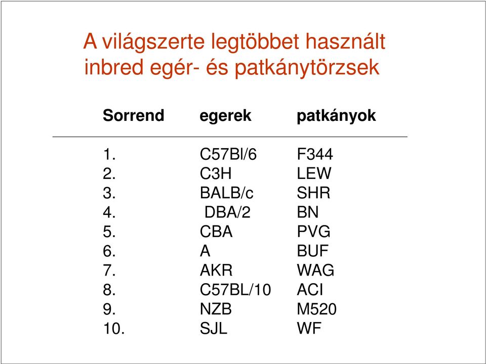 C57Bl/6 F344 2. C3H LEW 3. BALB/c SHR 4. DBA/2 BN 5.