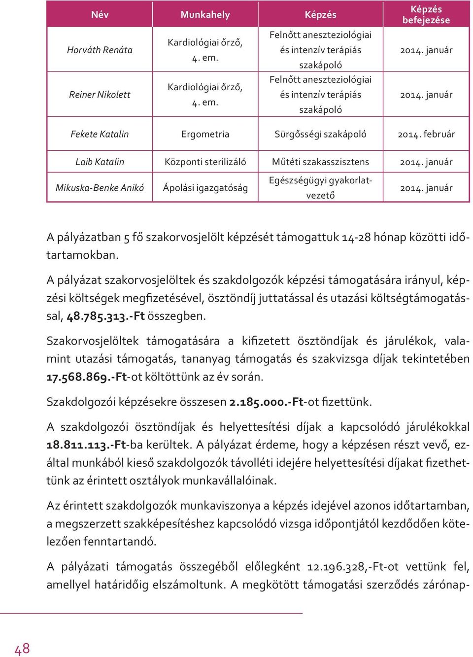 hónap közötti időtartamokban. A pályázat szakorvosjelöltek és szakdolgozók képzési támogatására irányul, képzési költségek megfizetésével, ösztöndíj juttatással és utazási költségtámogatással, 48.785.