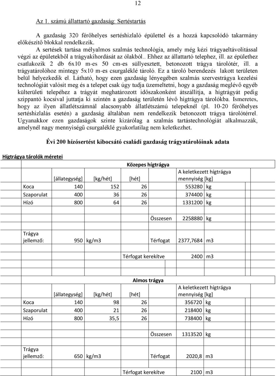 az épülethez csatlakozik 2 db 6x10 m-es 50 cm-es süllyesztett, betonozott trágya tárolótér, ill. a trágyatárolóhoz mintegy 5x10 m-es csurgaléklé tároló.