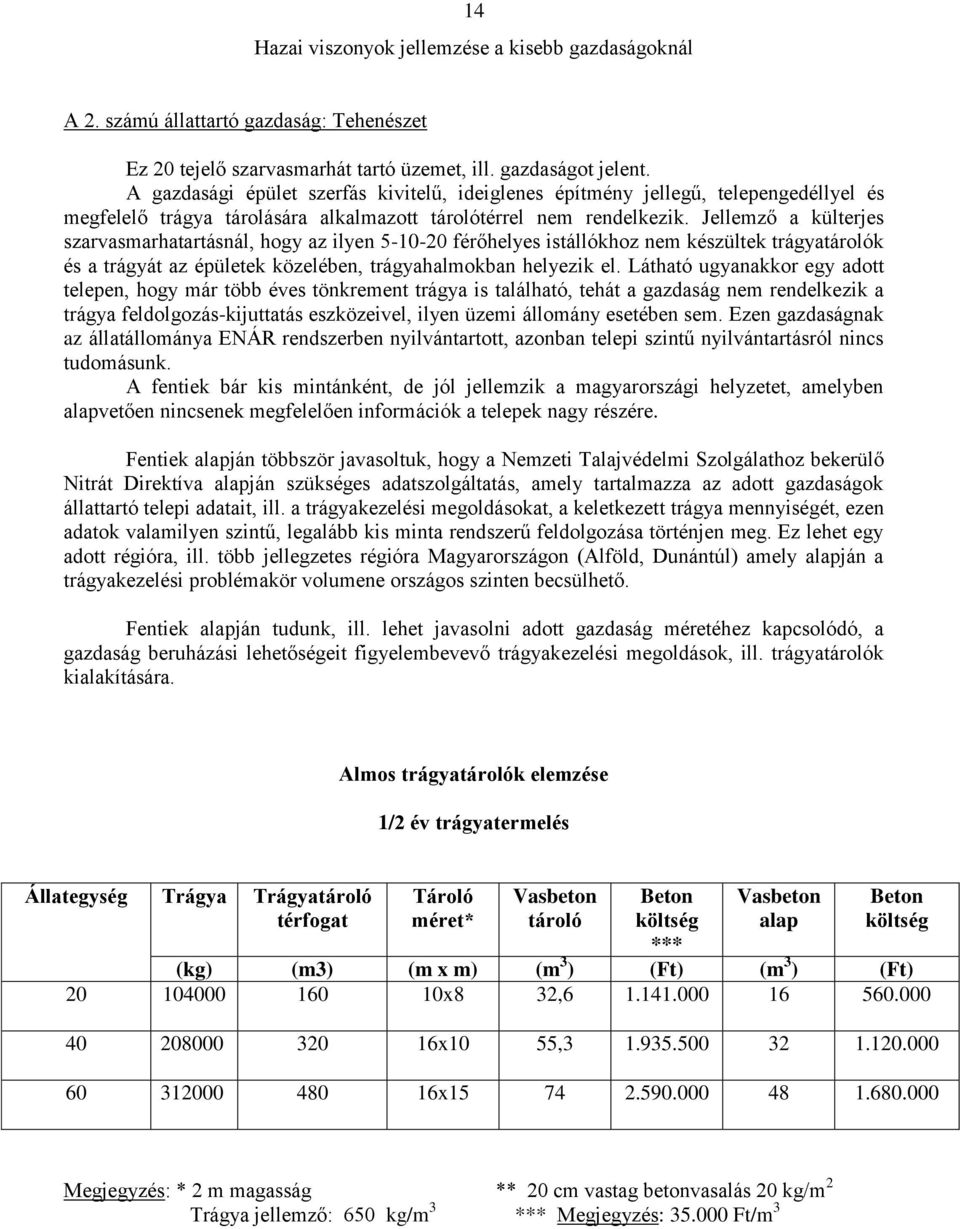 Jellemző a külterjes szarvasmarhatartásnál, hogy az ilyen 5-10-20 férőhelyes istállókhoz nem készültek trágyatárolók és a trágyát az épületek közelében, trágyahalmokban helyezik el.