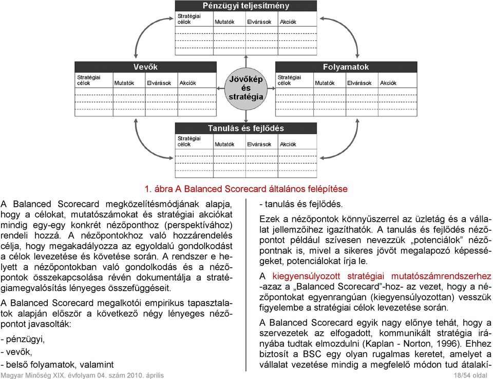 A rendszer e helyett a nézőpontokban való gondolkodás és a nézőpontok összekapcsolása révén dokumentálja a stratégiamegvalósítás lényeges összefüggéseit.