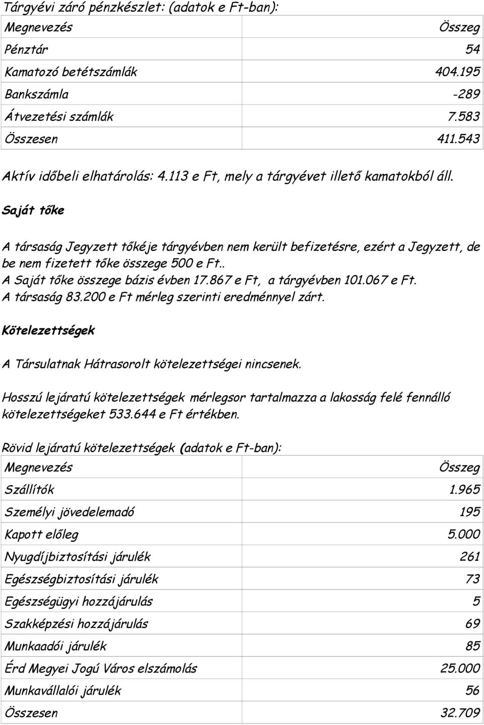 867 e Ft, a tárgyévben 101.067 e Ft. A társaság 83.200 e Ft mérleg szerinti eredménnyel zárt. Kötelezettségek A Társulatnak Hátrasorolt kötelezettségei nincsenek.