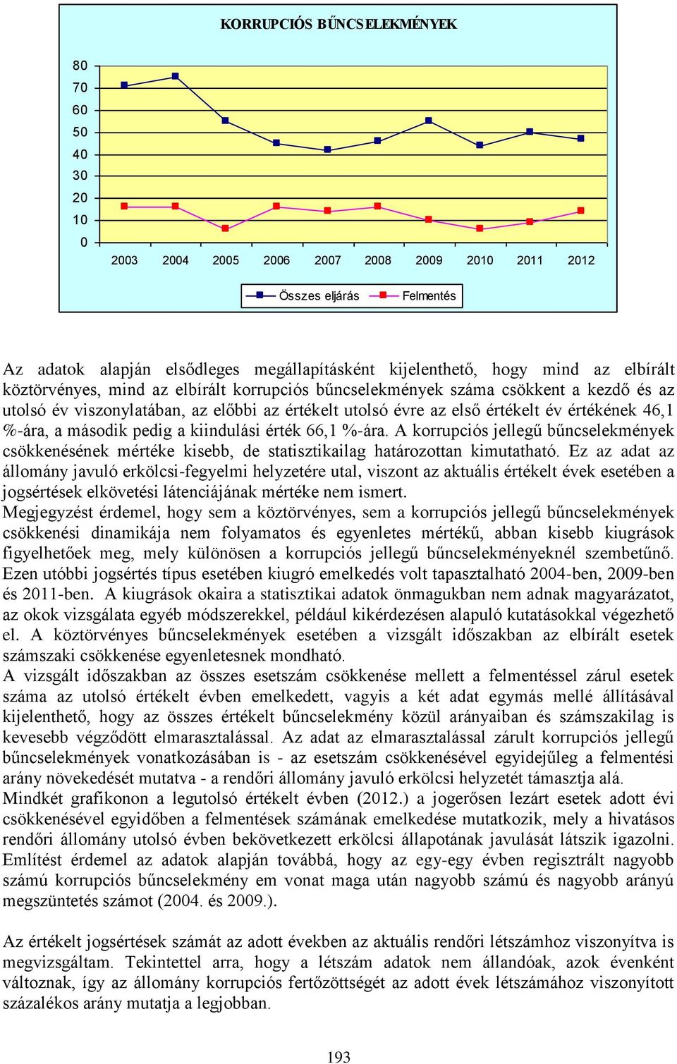 %-ára, a második pedig a kiindulási érték 66,1 %-ára. A korrupciós jellegű bűncselekmények csökkenésének mértéke kisebb, de statisztikailag határozottan kimutatható.