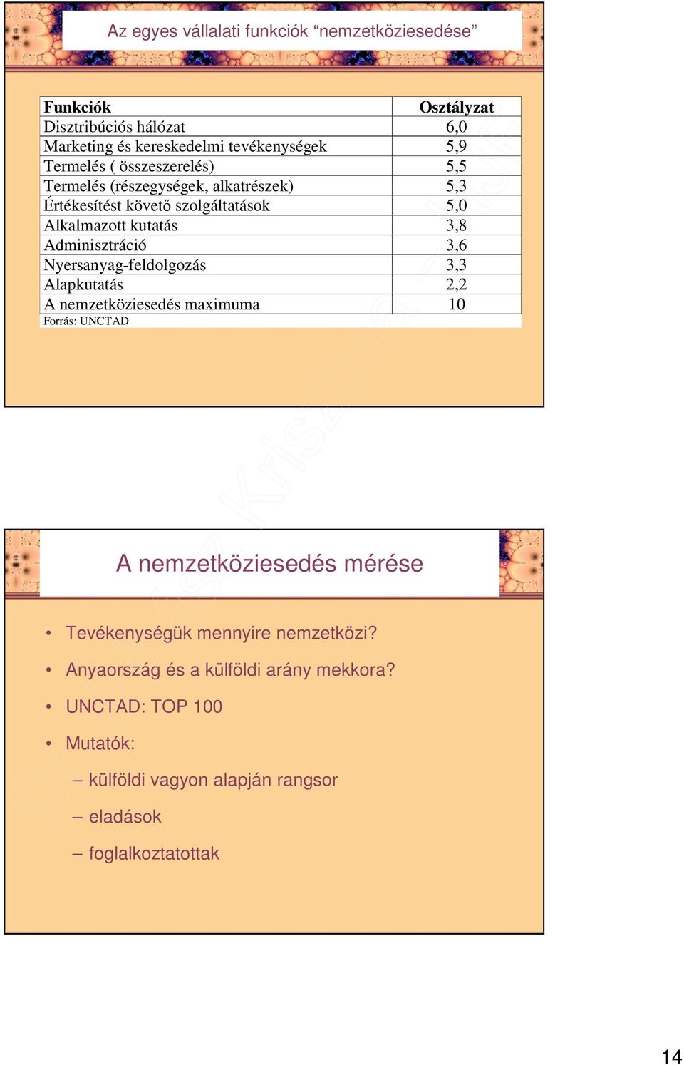 Adminisztráció 3,6 Nyersanyag-feldolgozás 3,3 Alapkutatás 2,2 A nemzetköziesedés maximuma 10 Forrás: UNCTAD A nemzetköziesedés mérése