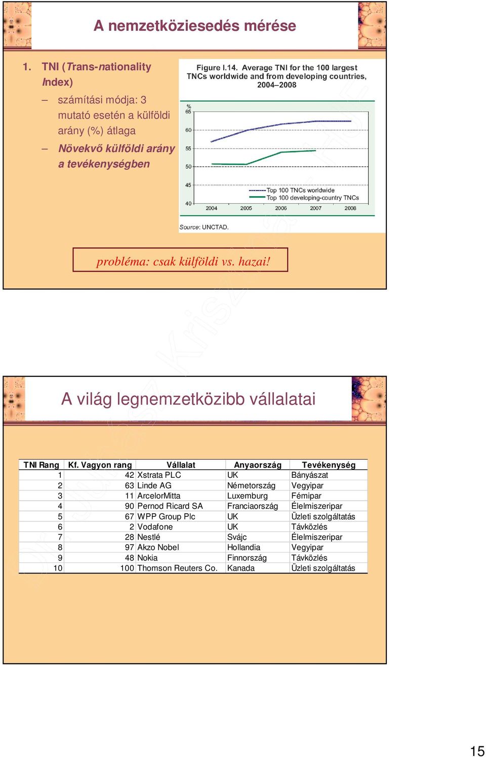 A világ legnemzetközibb vállalatai TNI Rang Kf.