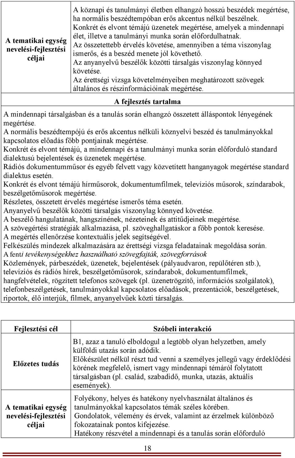 Az összetettebb érvelés követése, amennyiben a téma viszonylag ismerős, és a beszéd menete jól követhető. Az anyanyelvű beszélők közötti társalgás viszonylag könnyed követése.