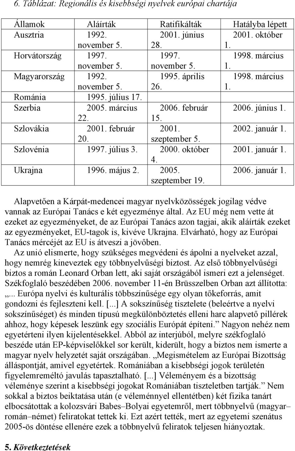 Szlovákia 2001. február 2001. 2002. január 1. 20. szeptember 5. Szlovénia 1997. július 3. 2000. október 2001. január 1. 4. Ukrajna 1996. május 2. 2005. szeptember 19. 2006. január 1. Alapvetően a Kárpát-medencei magyar nyelvközösségek jogilag védve vannak az Európai Tanács e két egyezménye által.