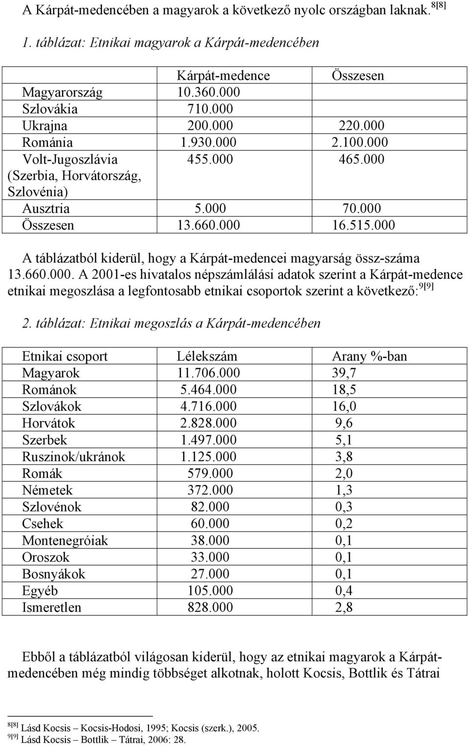 000 A táblázatból kiderül, hogy a Kárpát-medencei magyarság össz-száma 13.660.000. A 2001-es hivatalos népszámlálási adatok szerint a Kárpát-medence etnikai megoszlása a legfontosabb etnikai csoportok szerint a következő: 9[9] 2.