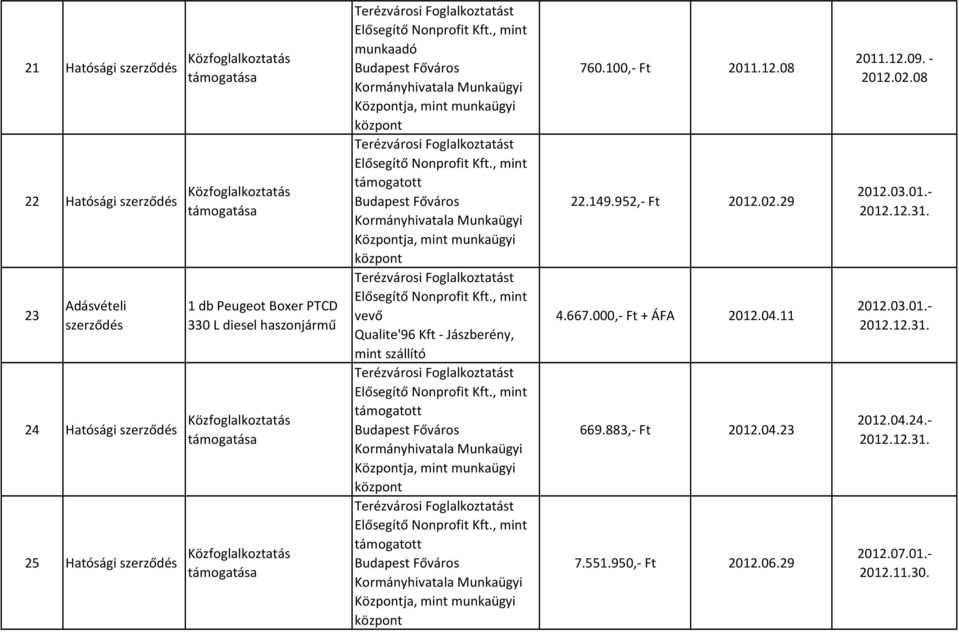 mint szállító 760.100,- Ft 2011.12.08 22.149.952,- Ft 2012.02.29 4.667.000,- Ft + ÁFA 2012.04.11 669.