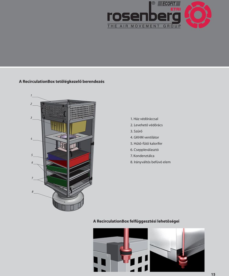 GKHM ventilátor 5. Hűtő-fűtő kalorifer 6. Cseppleválasztó 5 7.