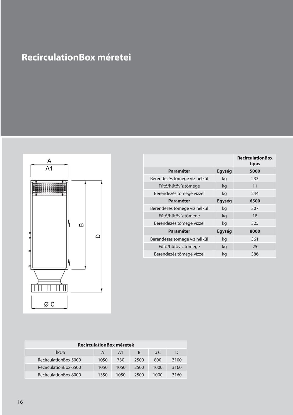 Paraméter Egység 8000 Berendezés tömege víz nélkül kg 361 Fűtő/hűtővíz tömege kg 25 Berendezés tömege vízzel kg 386 Ø C RecirculationBox méretek