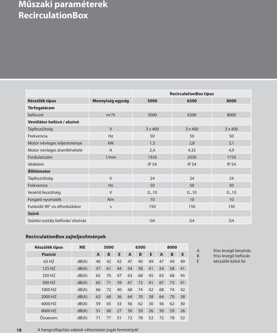 Állítómotor Tápfeszültség V 24 24 24 Frekvencia Hz 50 50 50 Vezérlő feszültség V 0...10 0.