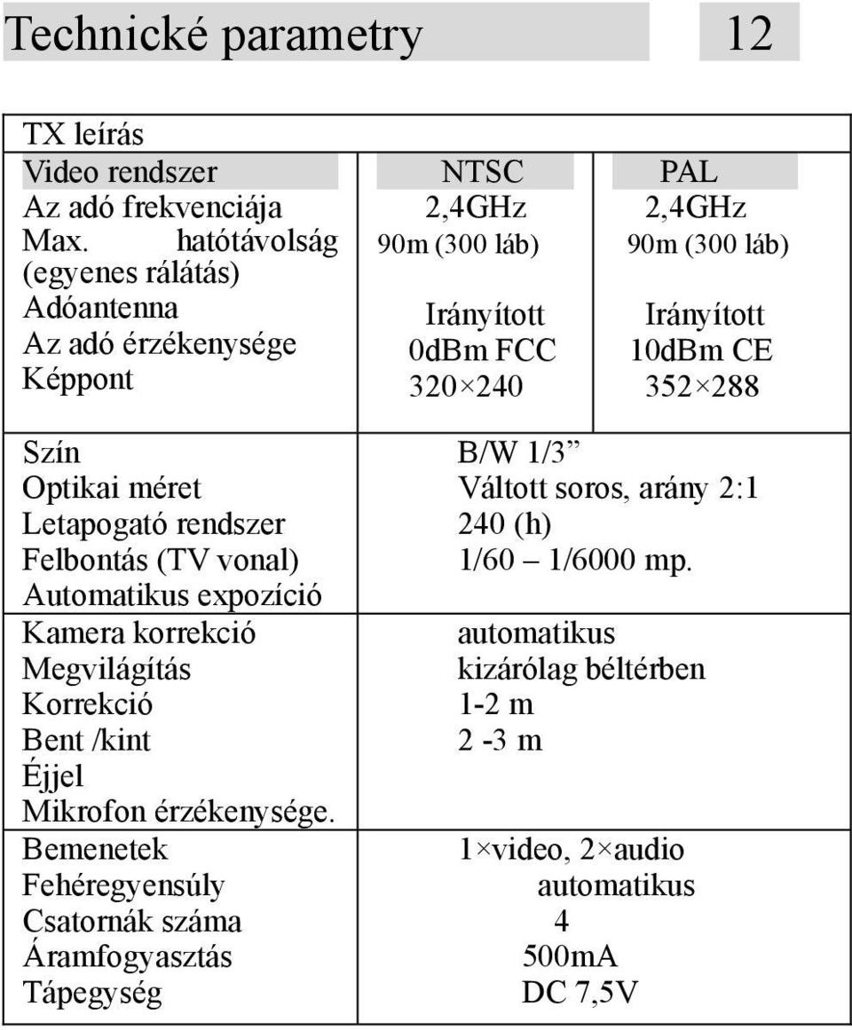 Irányított 10dBm CE 352 288 Szín Optikai méret Letapogató rendszer Felbontás (TV vonal) Automatikus expozíció Kamera korrekció Megvilágítás Korrekció Bent