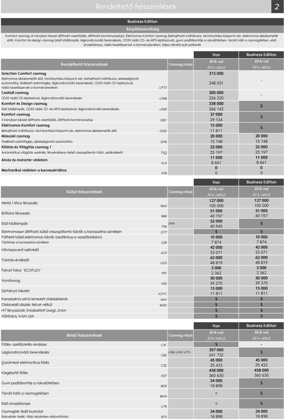 csomagtérben, első olvasólámpa, rádió kezelőszervek a kormánykeréken, teljes méretű acél pótkerék Rendelhető felszerelések election Comfort csomag 315 Elektromos ablakemelők elöl, távirányítású