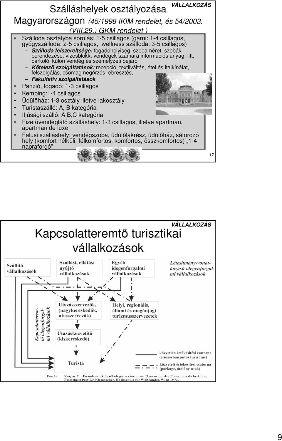 szobák berendezése, vizesblokk, vendégek számára információs anyag, lift, parkoló, külön vendég és személyzeti bejáró Kötelezı szolgáltatások: recepció, textilváltás, étel és italkínálat,