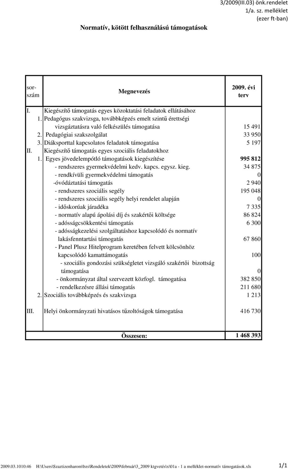 Pedagógiai szakszolgálat 33 950 3. Diáksporttal kapcsolatos feladatok támogatása 5 197 II. Kiegészítő támogatás egyes szociális feladatokhoz 1.